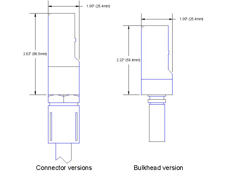 Schematic of Seapoint Turbidity Meter